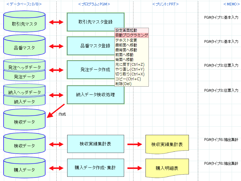 画像拡大 自動プログラミング起動画面