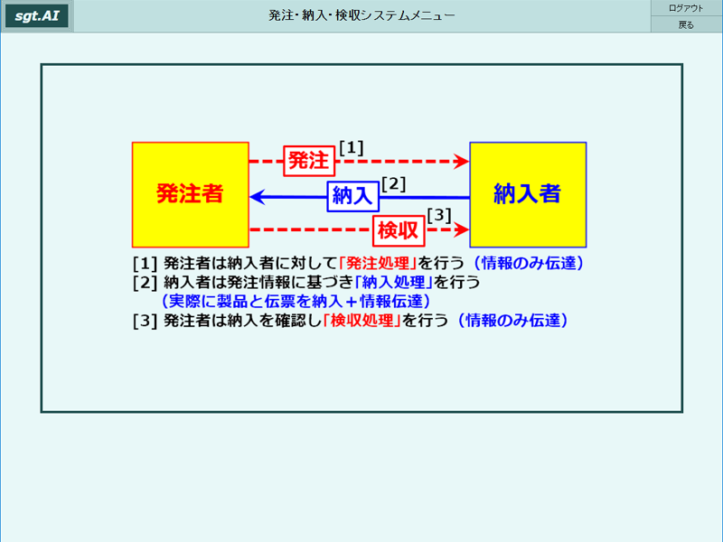 画像拡大 システム概要画面