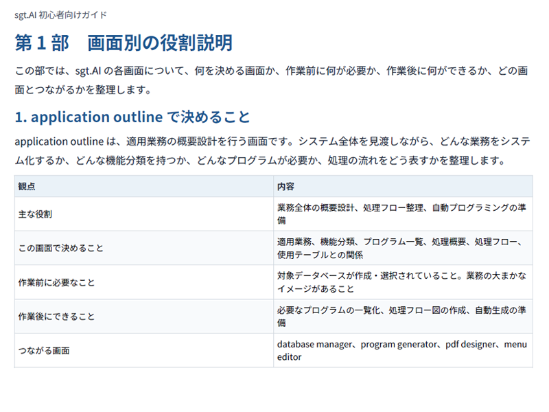 画像拡大 初心者向けガイド内容