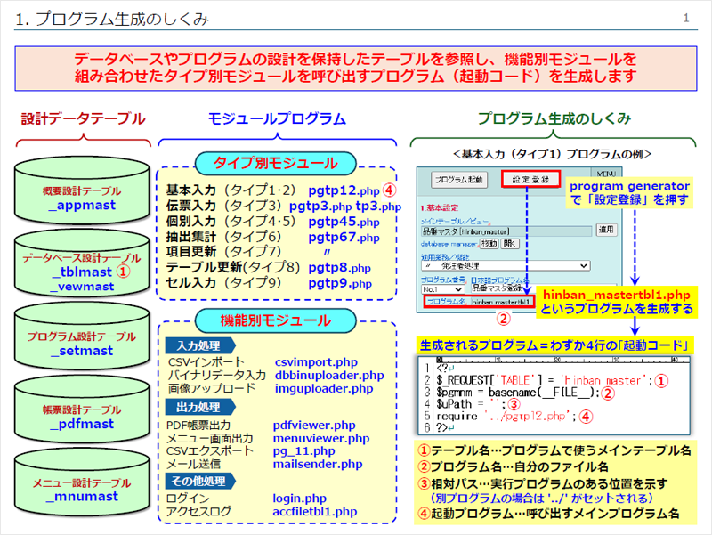 画像拡大 プログラムの詳細説明内容