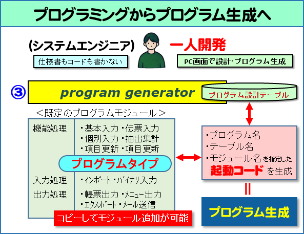 画像拡大 sgt.AIでのプログラミング