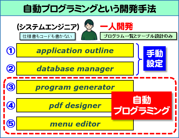 画像拡大 自動プログラミングイラスト