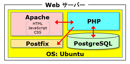 画像拡大 sgt.AIの標準動作環境