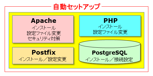 画像拡大 自動セットアップ