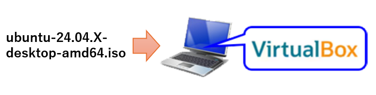 画像拡大 Ubuntuインストール1
